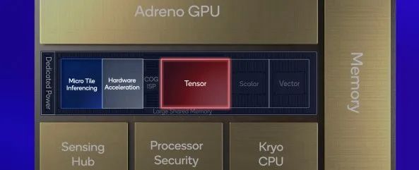 Hexagon 功能視圖&nbsp; &nbsp; 圖片來源：高通
