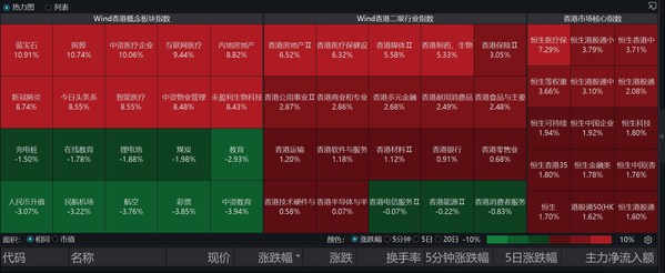 　　数据来源：WIND，格隆汇整理，数据截至2022年11月14日