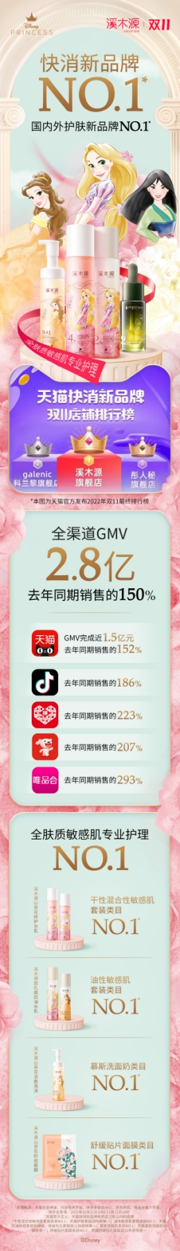 　　溪木源官方发布的2022年双11全渠道终极战报