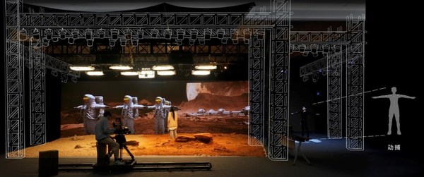 　　2022年“5G数智新时代”元宇宙发展论坛虚拟拍摄技术展示