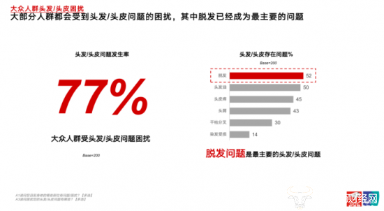 京东：今年10个月上线97款新品 平均每月10款 京东超市成防脱新品主阵地