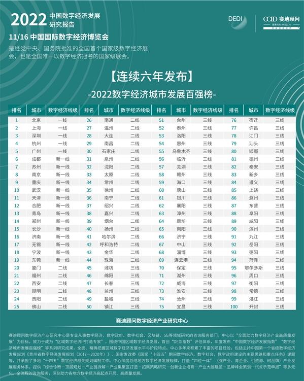 　　数据来源:赛迪顾问《2022中国数字经济发展研究报告》