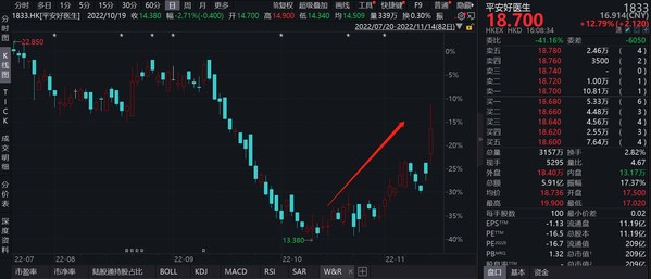 　　数据来源：WIND，格隆汇整理 数据截至2022年11月14日收盘
