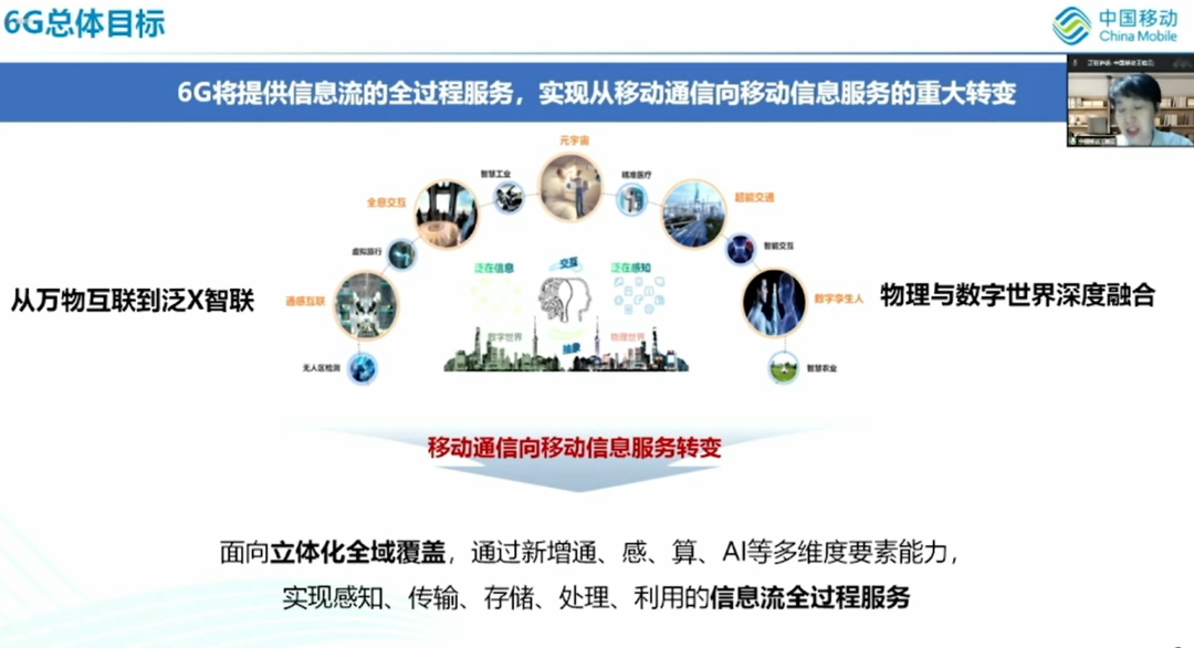 架构：中国移动王晓云6G总体架构是在5G基础上开展“继承式”创新