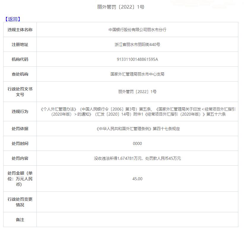 中国银行丽水市分行被外汇局罚没46.7万元