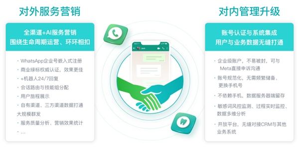 　　智齿科技x WhatsApp推出服务营销解决方案
