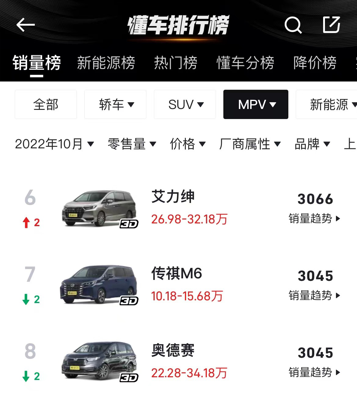 2022年10月MPV销量榜截图。图片来源：懂车帝