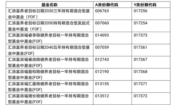 　　资料来源:公司公告