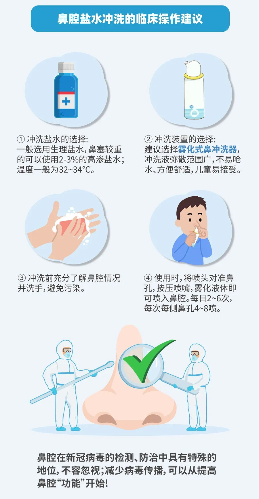 　　图片来源：医学美图