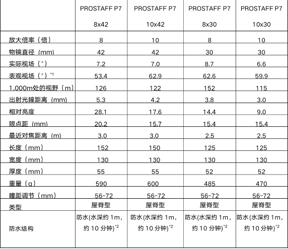 粉皮怎么做