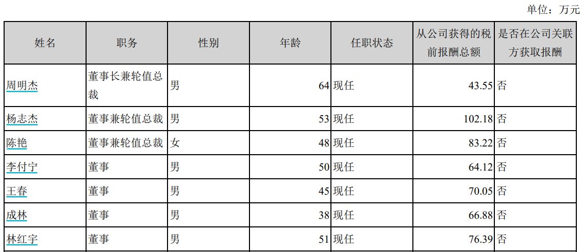 截图来源：海洋王2021年年报