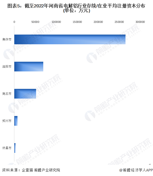 注：查询时间截至2022年11月1日。