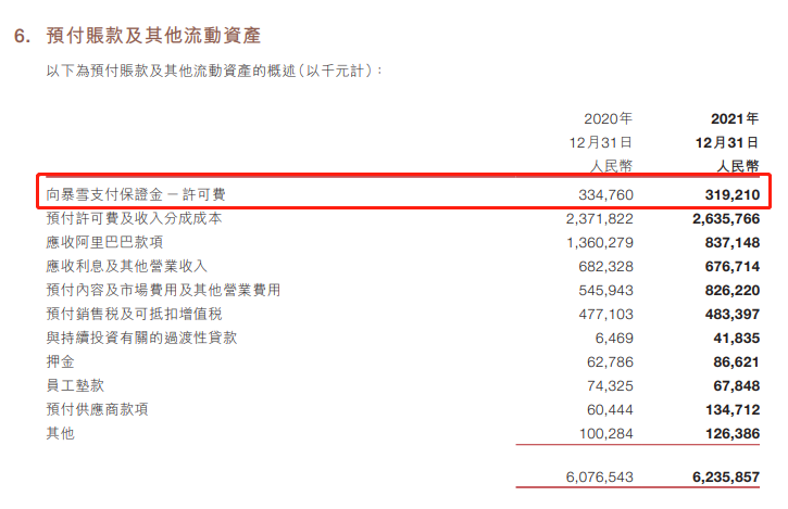 ↑网易2021年年报截图