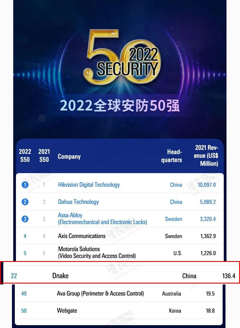 　　图源：a&s