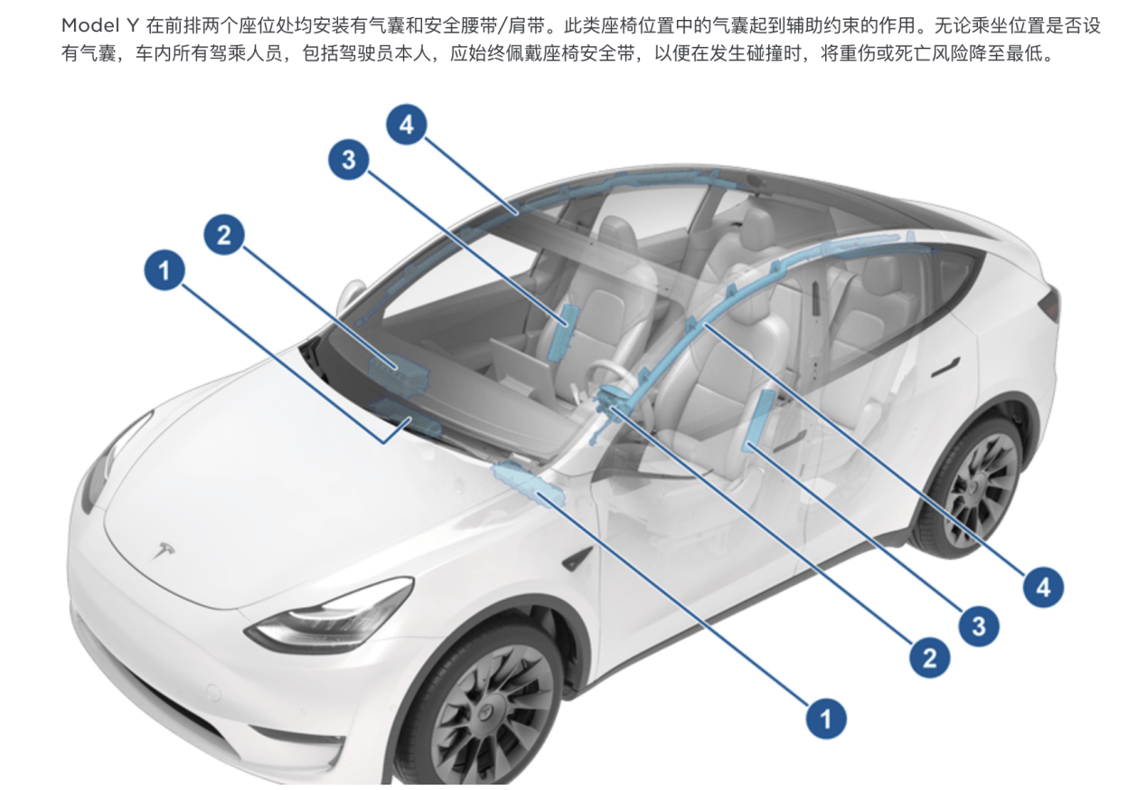 Model Y前排气囊和安全带位置。图/特斯拉官网