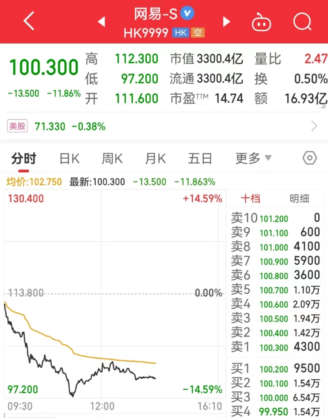 网易与暴雪“闹掰”，因天价续约条件？腾讯、完美世界、B站接手？知情人士透露......