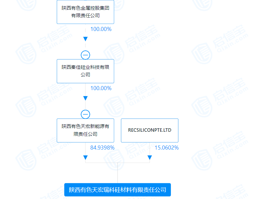 图片来源：启信宝