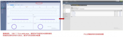 　　【灵珑平台一步到位，确认DNS解析异常原因】