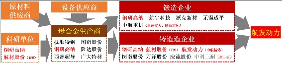 　　资料来源:华泰证券、九方金融研究所