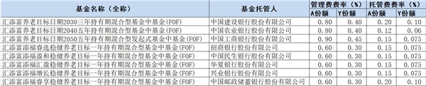 　　资料来源:公司公告