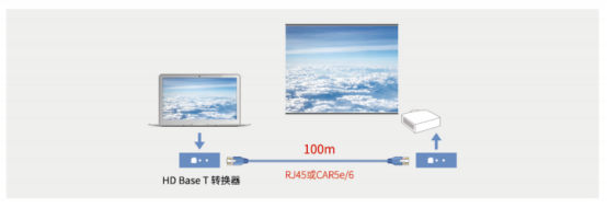 　　(HD baseT技术)