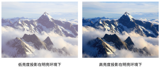 　　(不同环境下的亮度对比)
