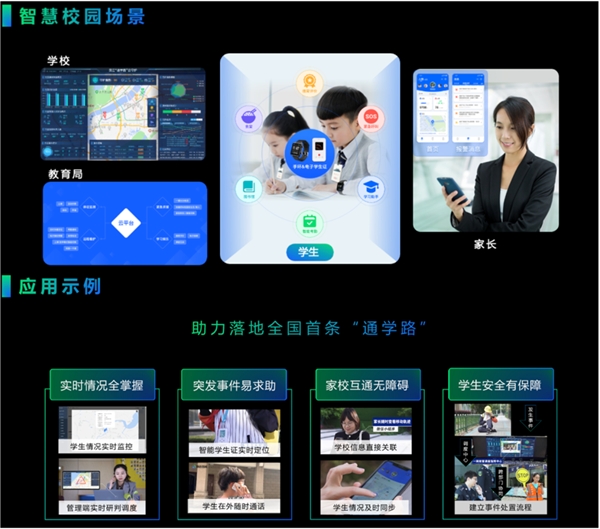 　　“一老一小”实际应用场景·智慧校园