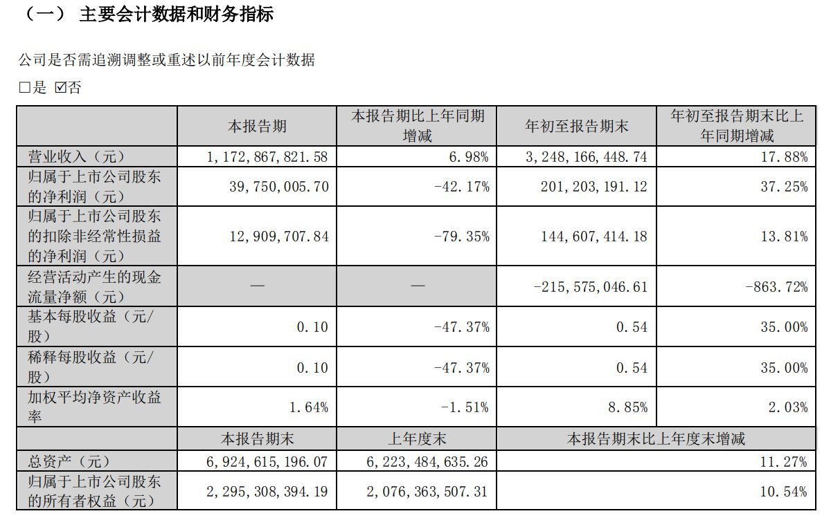 天奇股份三季报截图