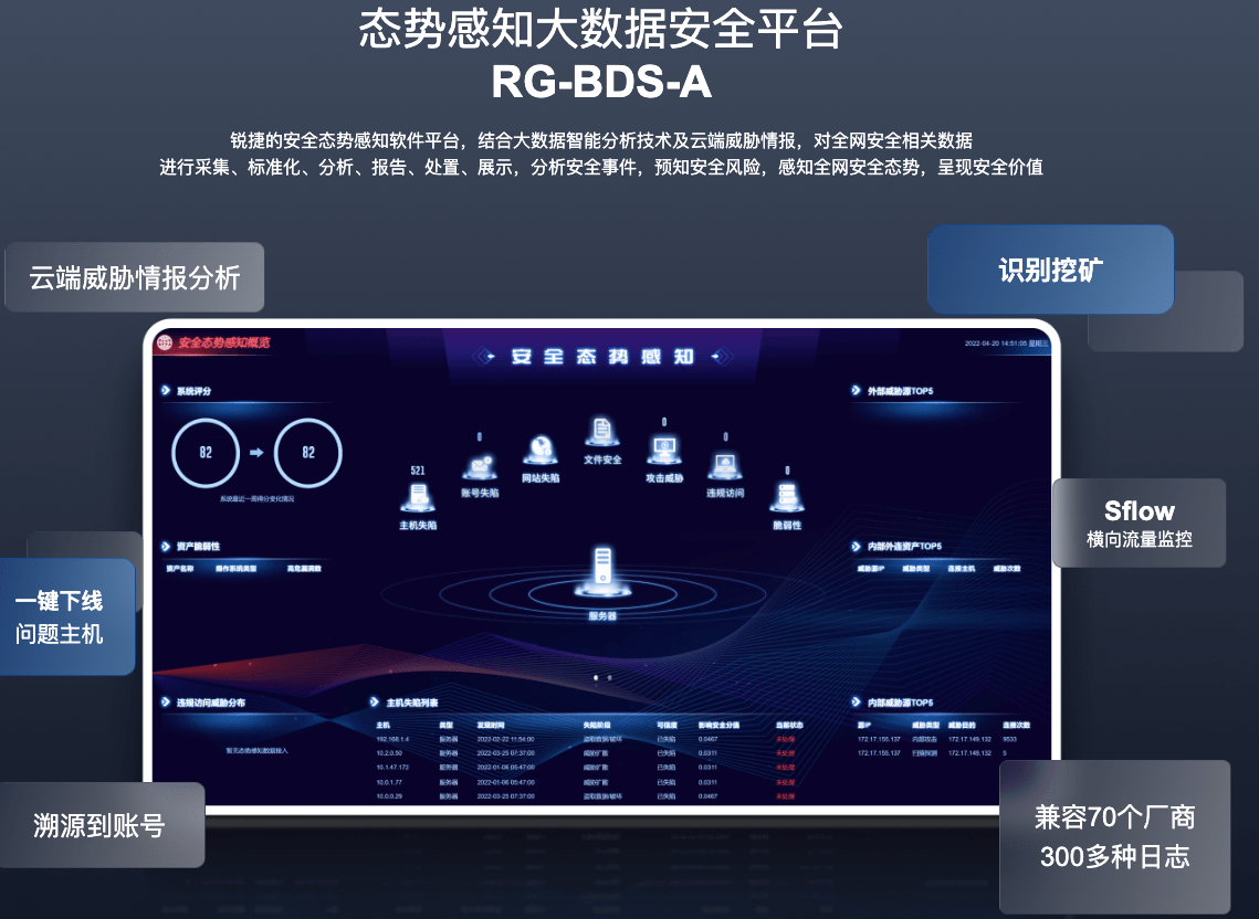  图：态势感知大数据安全平台