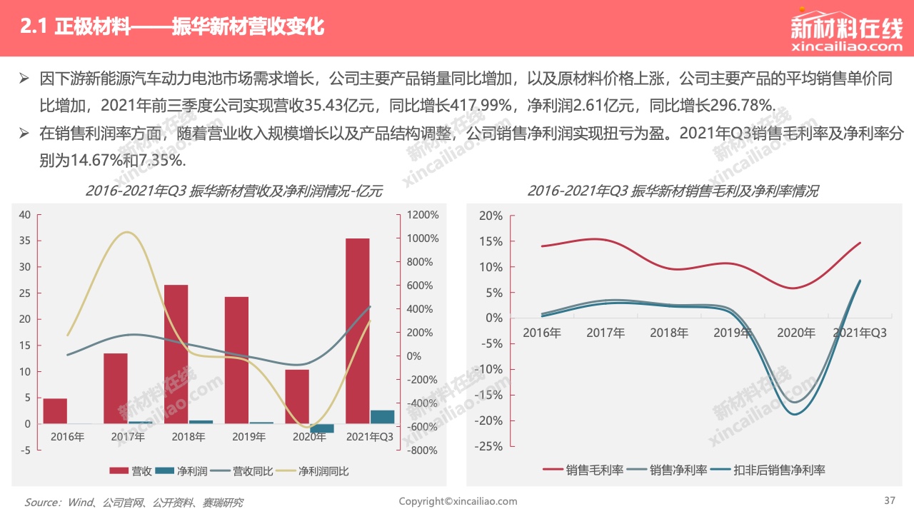 没想到（动力电池未来技术趋势）电池前沿技术及发展趋势，(图37)