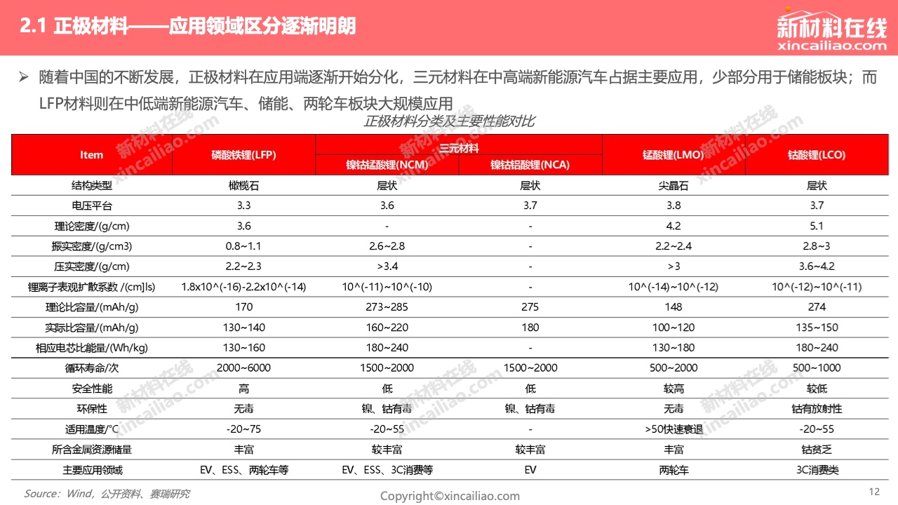 没想到（动力电池未来技术趋势）电池前沿技术及发展趋势，(图12)