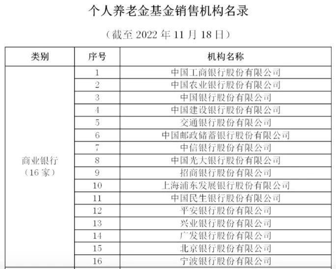 图源:中国证券投资基金业协会官网