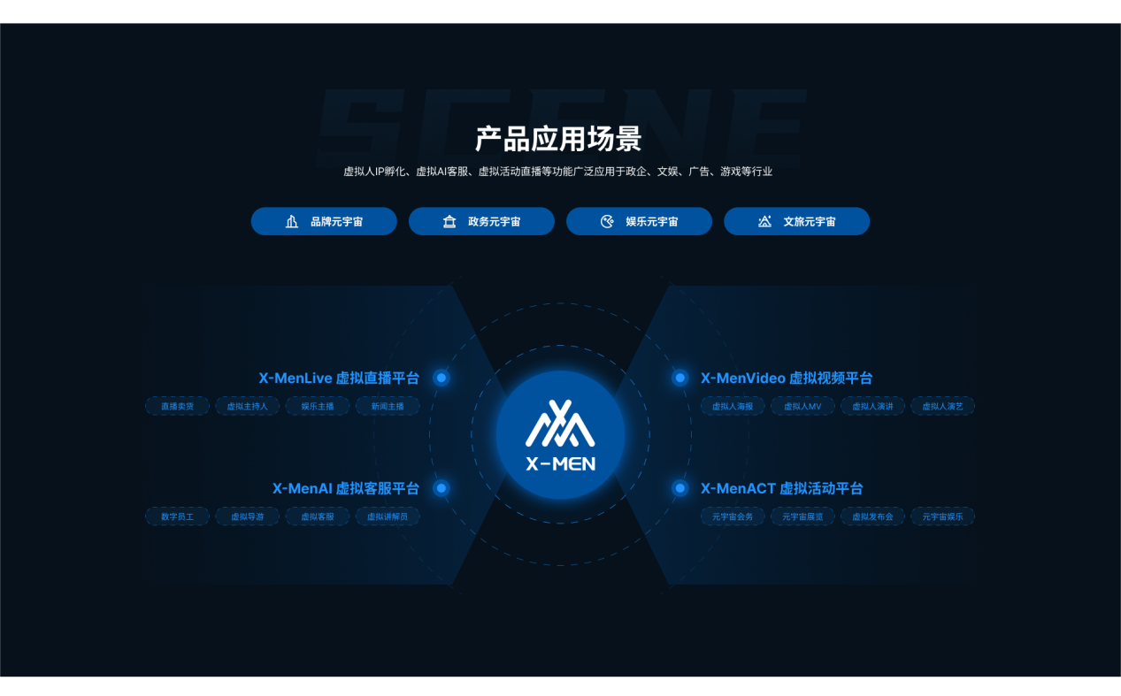 　　八点八数字四大产品