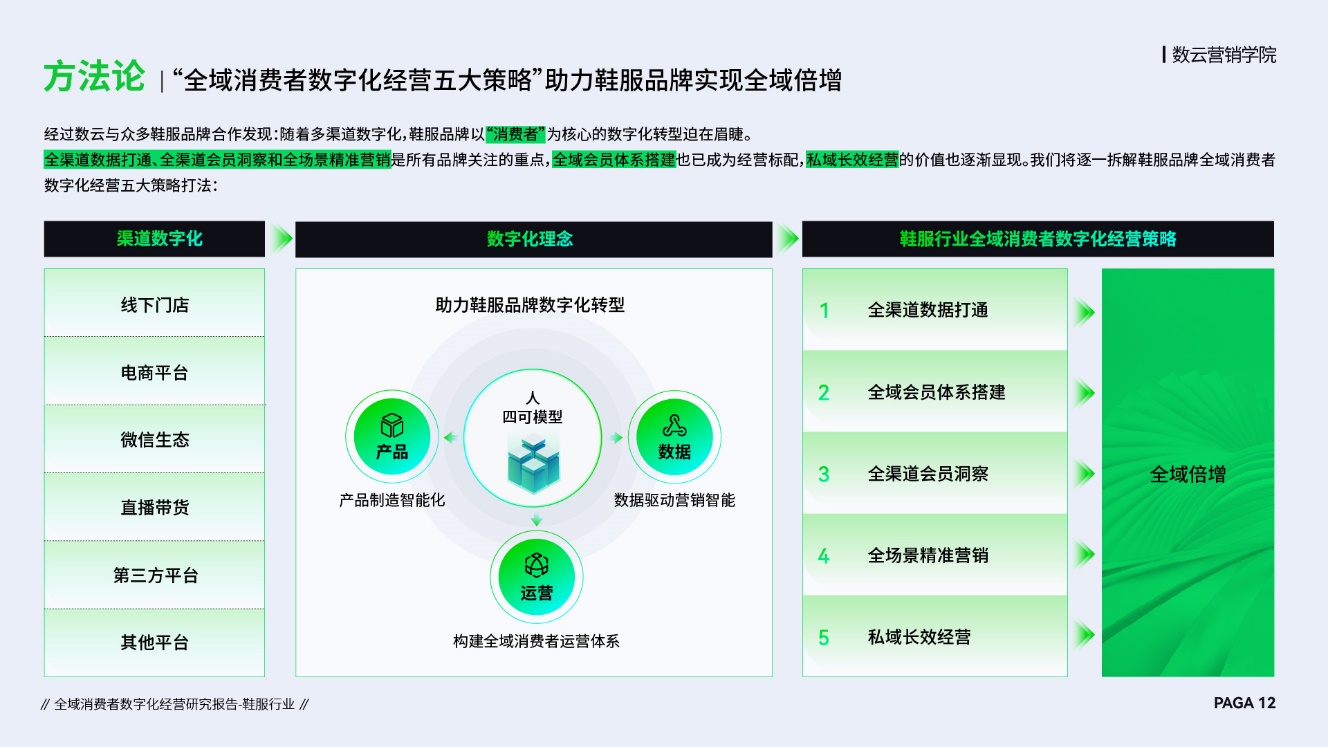 　　节选自白皮书