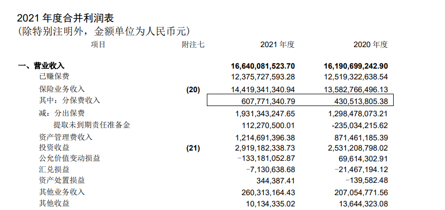 资料来源：华泰保险2021年年度报告