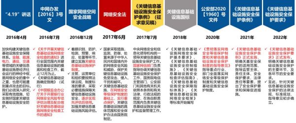 关键信息基础设施标准