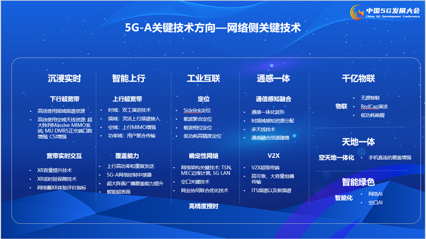 图3：5G-Advanced 网络侧关键技术方向