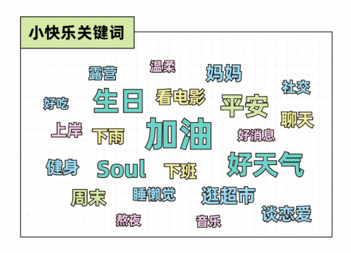 　　图源：Just So Soul研究院X后浪研究所《2022年轻人小快乐报告》