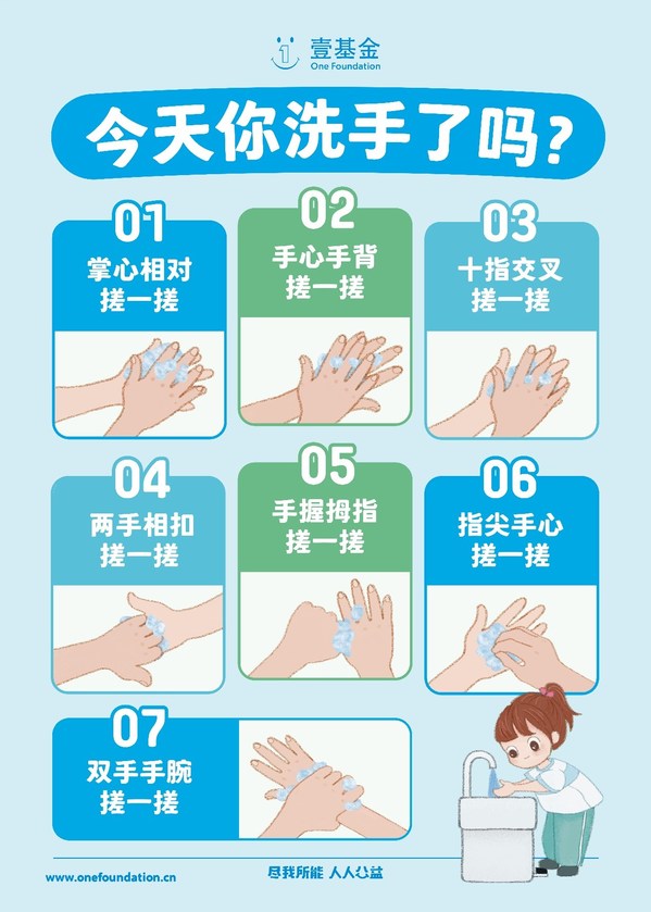 　　七步洗手法