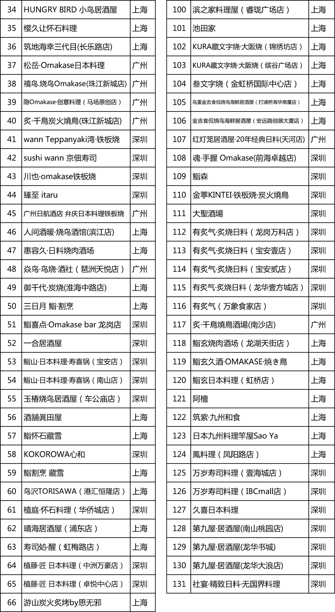　　(来源：新视线)