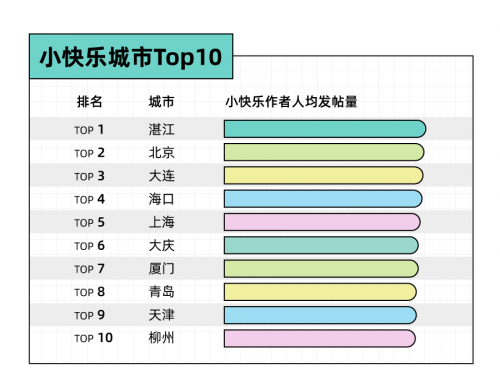 　　图源：Just So Soul研究院X后浪研究所《2022年轻人小快乐报告》