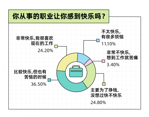 　　图源：Just So Soul研究院X后浪研究所《2022年轻人小快乐报告》
