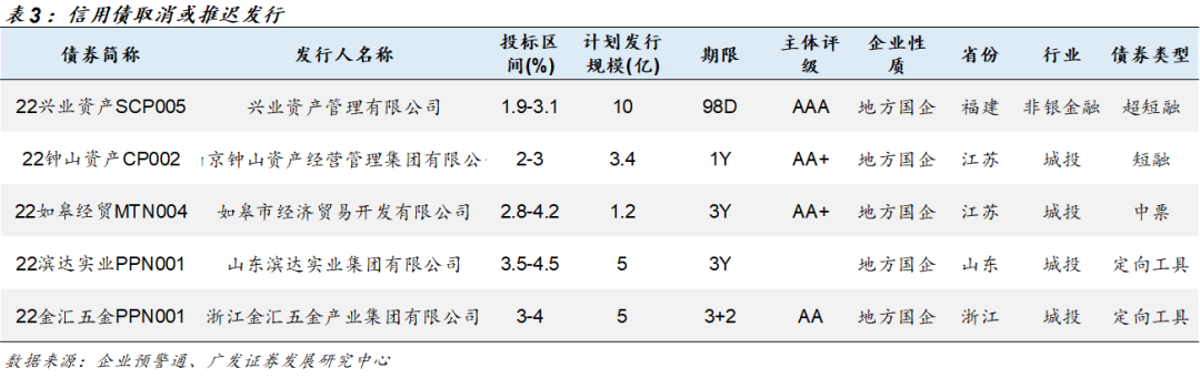 风险提示：信用风险超预期。