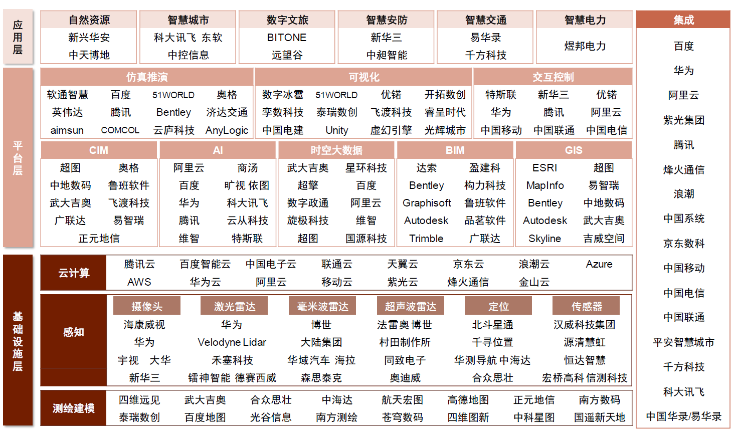 产业元宇宙基础 数字孪生产业链上市公司梳理 佳都科技 新浪财经 新浪网 产业元宇宙基础 数字孪生产业链上市公司梳理 佳都科技 新浪财经 新浪网