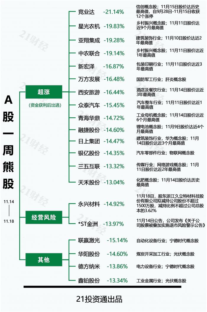 （本文信息不构成任何投资建议，刊载内容来自持牌证券机构，不代表平台观点，请投资人独立判断和决策。）