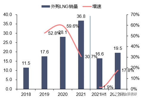 资料来源：公司公告，信达证券研发中心 