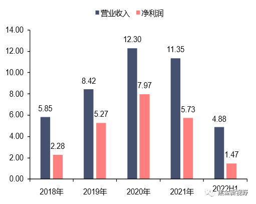 资料来源：公司公告，信达证券研发中心 