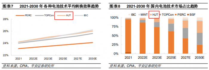 （图源：平安证券）