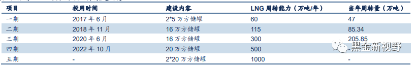资料来源：公司公告，每日经济新闻，信达证券研发中心