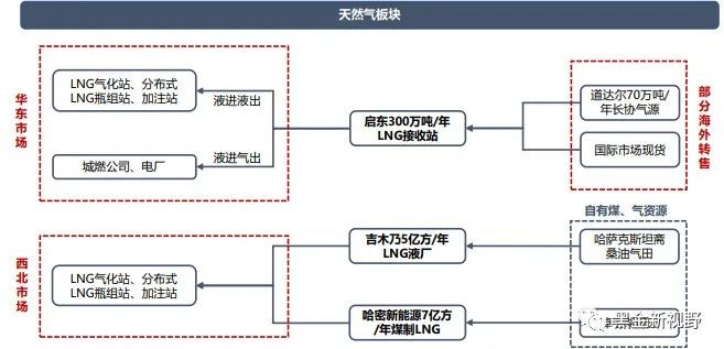 资料来源：公司公告，每日经济新闻，信达证券研发中心 